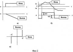 Однотактный многозонный интегрирующий преобразователь (патент 2549128)