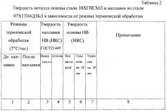 Способ получения износостойкой коррозионно-стойкой наплавки на легированных и высоколегированных сталях (патент 2309989)