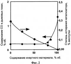 Каталитический реактор - парогенератор (патент 2490543)