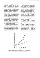 Оптический квантовый генератор (патент 240135)