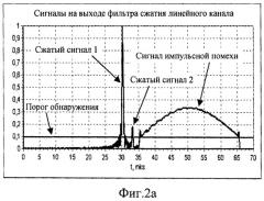 Способ стабилизации вероятности ложной тревоги (варианты) и устройство для его реализации (варианты) (патент 2518052)