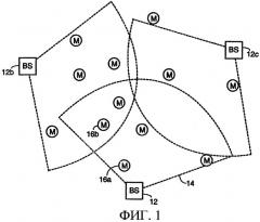 Системы и способы для использования выбираемых продолжительностей фрейма в системе беспроводной связи (патент 2352069)