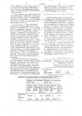 Способ определения активаторов плазминогена (патент 1472508)