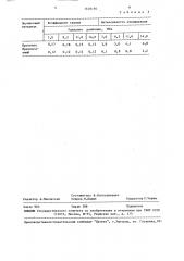 Антифрикционный порошковый материал на основе железа (патент 1638196)