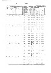 Безглинистая промывочная жидкость (патент 825574)