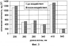 Устройство для коррекции функционального состояния организма человека (патент 2294191)