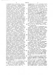 Устройство для контроля памяти (патент 1280459)