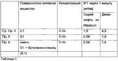 Способ обработки подземных нефтеносных пластов, содержащих карбонатные породы (патент 2658686)