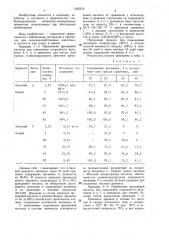 Способ стабилизации витаминов в премиксах (патент 1395270)
