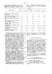 Способ очистки (со)полимероввинилхлорида ot (co)mohomepob (патент 841591)