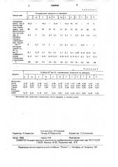 Способ получения отвержденных фторсодержащих продуктов (патент 1660584)