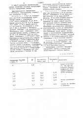 Способ осциллополярографического определения сурьмы (патент 1126873)