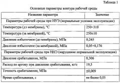 Устройство защиты контура с рабочей средой от превышения давления (патент 2611572)