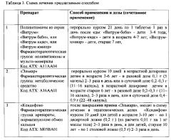 Способ лечения и профилактики дисметаболической нефропатии у детей, ассоциированной с токсическим действием кадмия, свинца, хрома и фенола техногенного происхождения (патент 2598346)