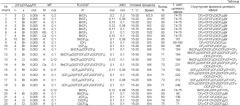 Способ получения полифтораллиловых эфиров (патент 2406718)