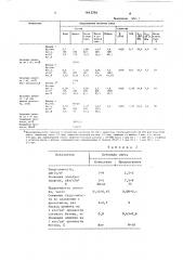 Способ приготовления бетонной смеси (патент 1645264)