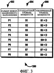 Устройство, система и способ управления обменом информацией по обратной линии связи (патент 2485684)