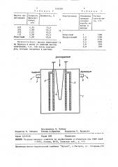 Электролизер для обработки водного раствора железного купороса (патент 1495391)