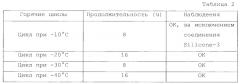 Вакуумный прерыватель, полюс автоматического выключателя, включающий такой вакуумный прерыватель, и способ для изготовления таких устройств (патент 2645299)