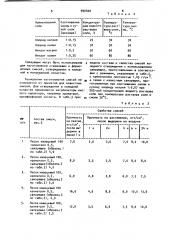 Способ получения связующего для изготовления литейных стержней и форм,отверждаемых в оснастке (патент 990400)