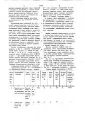 Способ сварки поперечных стыков фасонных профилей (патент 948588)
