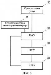 Развивающаяся система коммутируемой телефонной сети общего пользования и способ обработки услуг в этой сети (патент 2336649)