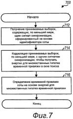 Способ и устройство для определения временной привязки соты в системе беспроводной связи (патент 2438249)