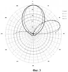 Способ формирования диаграммы направленности адаптивной антенной решетки (патент 2366044)