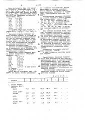 Эмалевое покрытие для меди и ее сплавов (патент 967977)