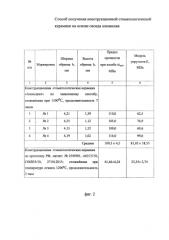 Способ получения конструкционной стоматологической керамики на основе оксида алюминия (патент 2585238)