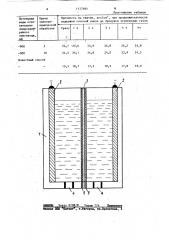 Способ приготовления смеси для изготовления литейных стержней и форм (патент 1127684)