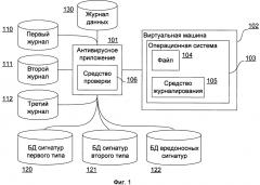 Система и способ выполнения антивирусной проверки файла на виртуальной машине (патент 2628921)