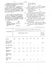 Влагостойкие обои (патент 1250603)