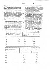 Катализатор для окисления сернистых соединений и способ его приготовления (патент 1041142)