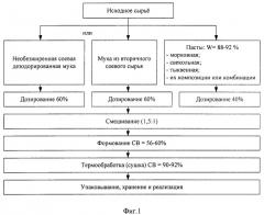 Способ приготовления белково-витаминных кормовых продуктов (патент 2483568)