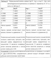 Производные целлюлозы, обладающие гелеподобными реологическими свойствами, и способ их получения (патент 2321595)