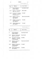 Способ анализа примесей в хлорпроизводных нитроанилина (патент 1408365)