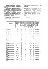 Препарат для борьбы с тлями (патент 1629013)