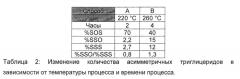 Способ получения компонентов, замедляющих поседение, для кондитерских изделий (патент 2633552)
