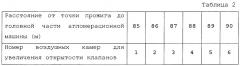 Способ и система для управления количеством воздуха воздушной коробки агломерационной вагонетки (патент 2635590)