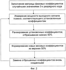 Система защиты импульсных радиолокационных станций от активных шумовых помех (патент 2291459)