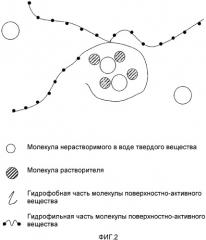 Использование поверхностно-активных веществ для солюбилизации нерастворимых в воде твердых веществ в напитках (патент 2322158)