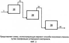 Способы газификации углеродных материалов (патент 2568721)