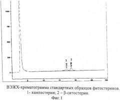 Лечебно-профилактическое средство для восстановления нарушений половых функций, способ получения масла зародышей пшеницы и способ получения концентрата масла зародышей пшеницы для восстановления нарушений половых функций (патент 2317099)