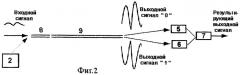 Способ передачи информации в системах оптической связи (варианты) (патент 2246177)