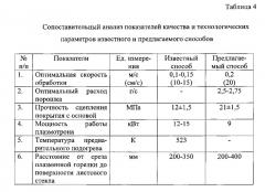 Способ глазурования листовых стекол (патент 2640617)