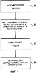 Конструкция наполнителя для обменной колонны и способ её изготовления (патент 2397806)