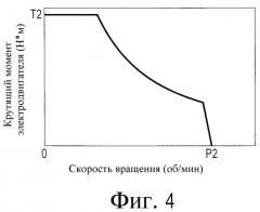 Транспортное средство с приводом на передние и задние колеса (патент 2500550)