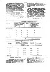 Композиция для изготовления теплоизоляционных изделий и способ их изготовления (патент 857086)