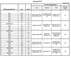 Стимулятор продуктивности нефтеносного пласта (патент 2628355)